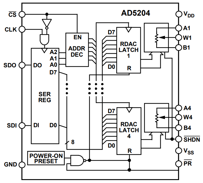 AD5204 & AD5206 Digital Potentiometers ADI Mouser